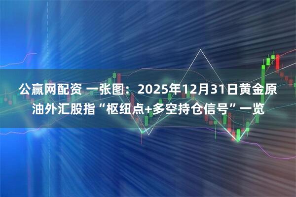公赢网配资 一张图：2025年12月31日黄金原油外汇股指“枢纽点+多空持仓信号”一览
